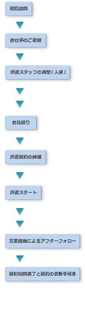 ご利用の流れ Frontes